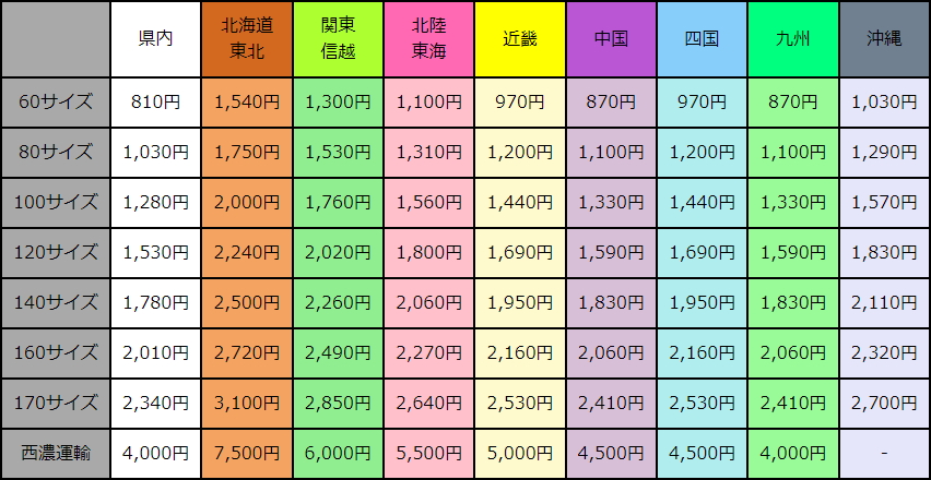 須郷様(説明欄)